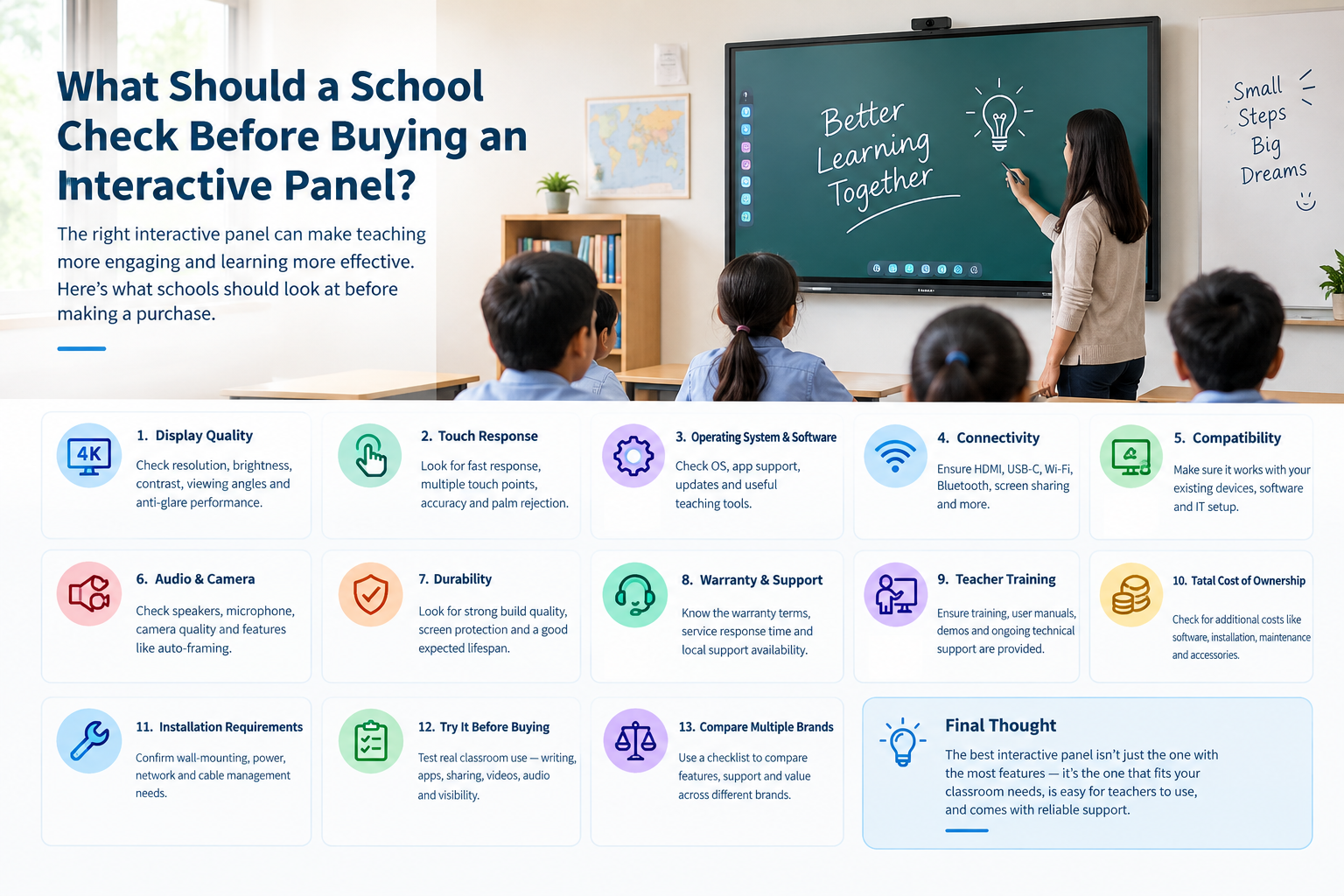What Should a School Check Before Buying an Interactive Panel?
